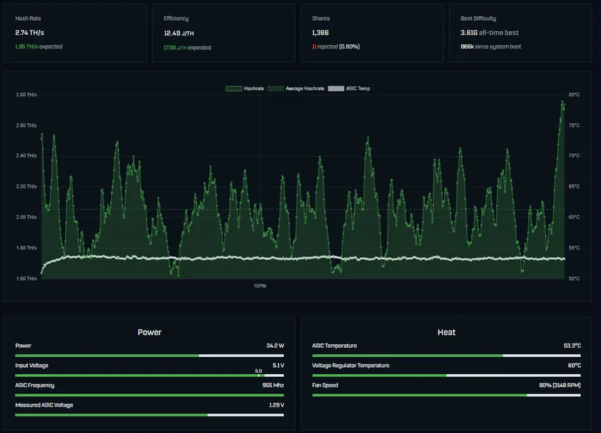 Hệ thống làm mát 60mm V1 cho Bitaxe BreakTheFiat - Image 7