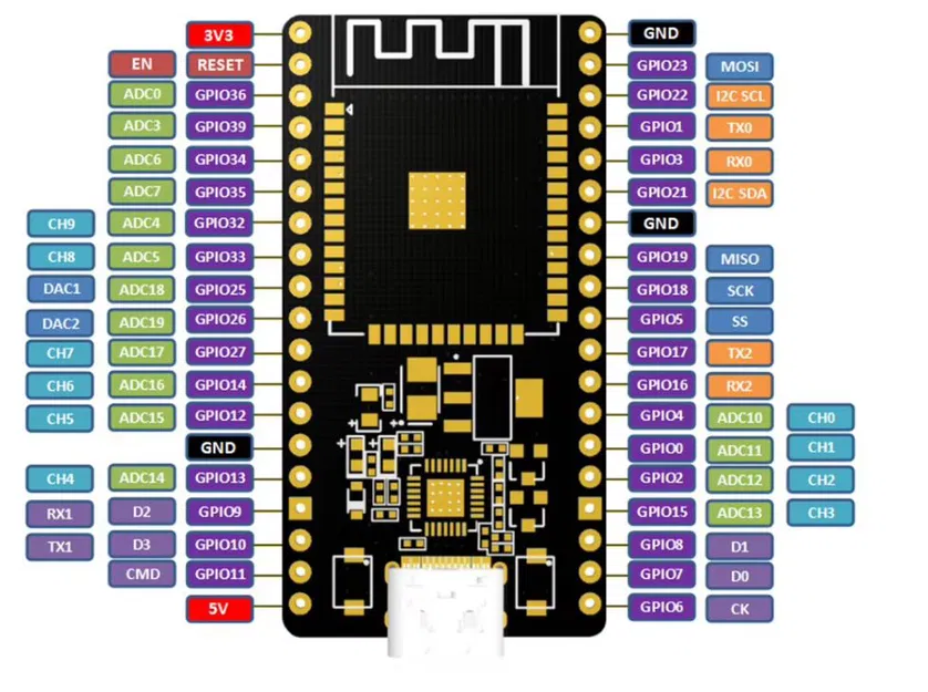 Máy cho thú cưng ăn tự động The CHONK feeder - Image 8