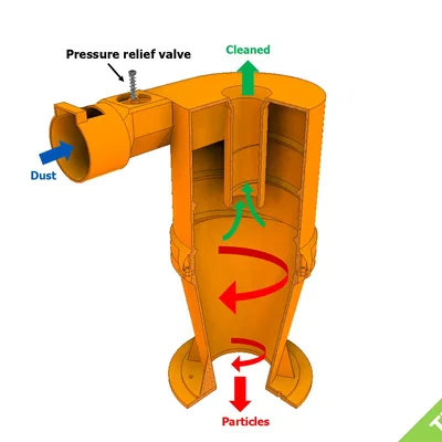 Bộ tách bụi Cyclone kèm van xả áp in 3D