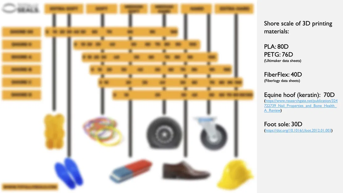Móng tay giả in 3D dành cho đàn guitar cổ điển - Image 7
