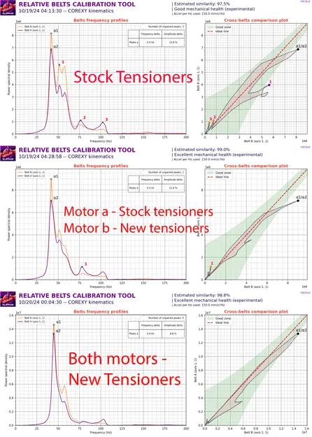 Bộ tăng đai (Belt Tensioners) tùy chỉnh cho Qidi Plus4 - Image 6