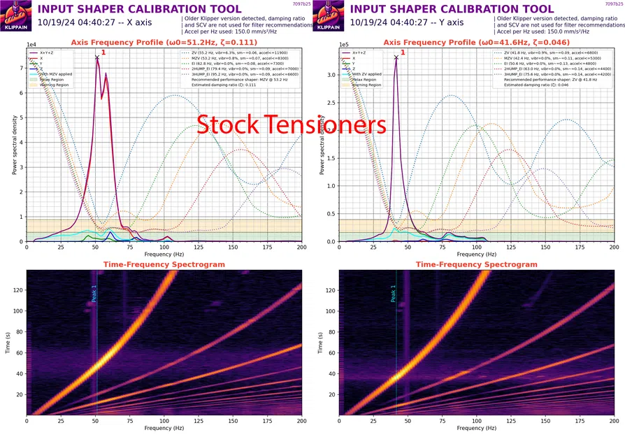 Bộ tăng đai (Belt Tensioners) tùy chỉnh cho Qidi Plus4 - Image 7