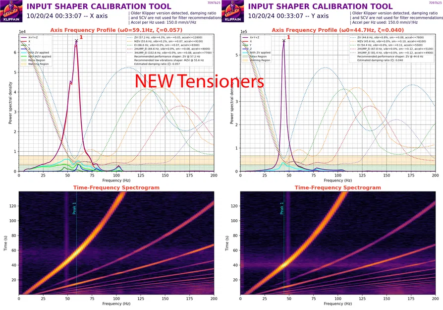 Bộ tăng đai (Belt Tensioners) tùy chỉnh cho Qidi Plus4 - Image 8