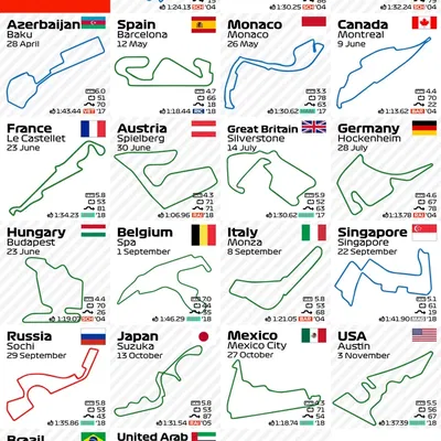 Bộ mô hình 3D các đường đua Formula 1 mùa giải 2019 ấn tượng