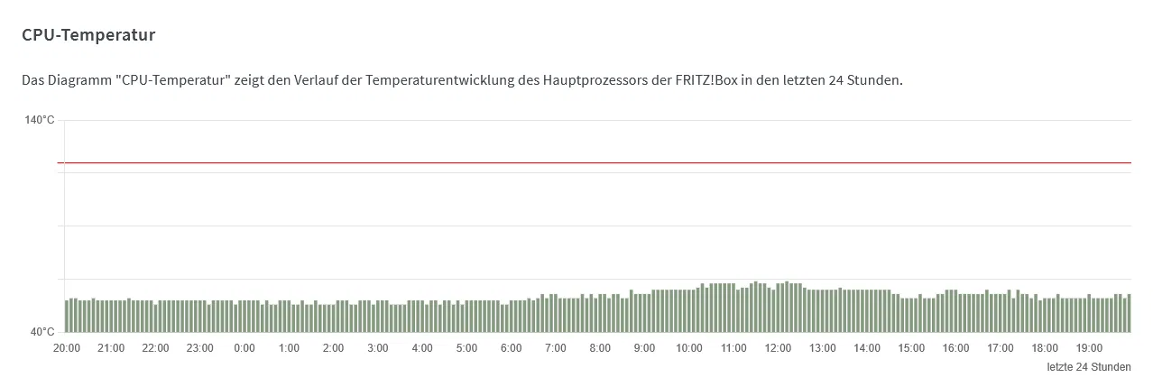 Đế tản nhiệt cho FritzBox 7530 (AX) dùng quạt 120/140mm - Image 7