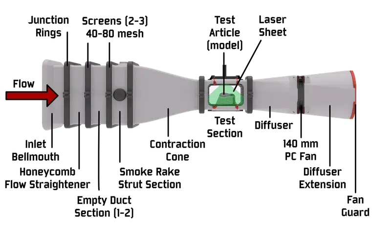 Đường hầm gió mô-đun cho giáo dục STEM - Image 13