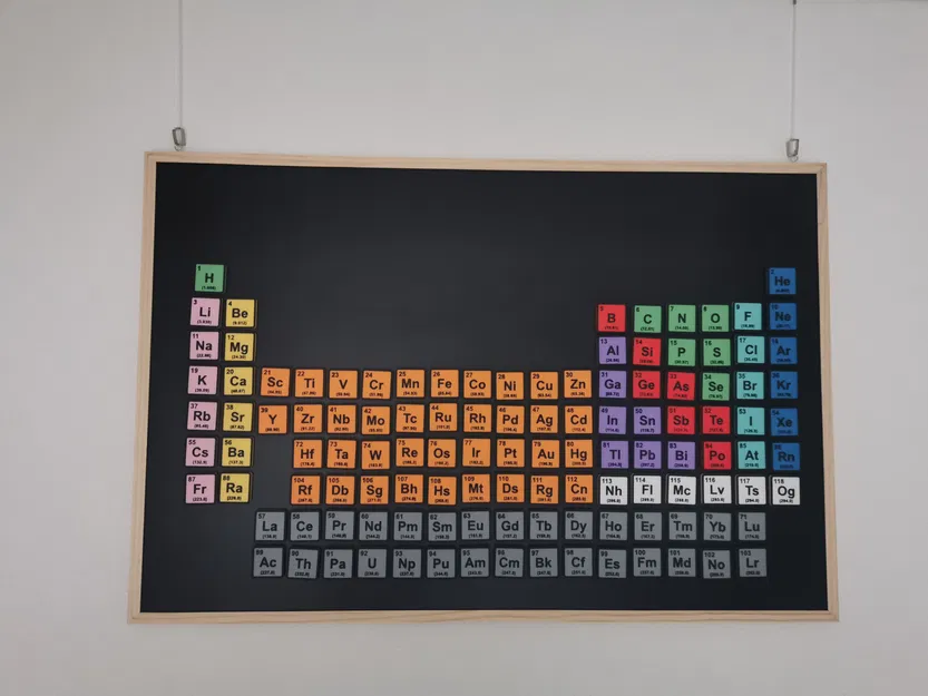 Bảng Tuần Hoàn Nam Châm Hoàn Chỉnh với Nắp Vặn Tùy Chỉnh - Image 5
