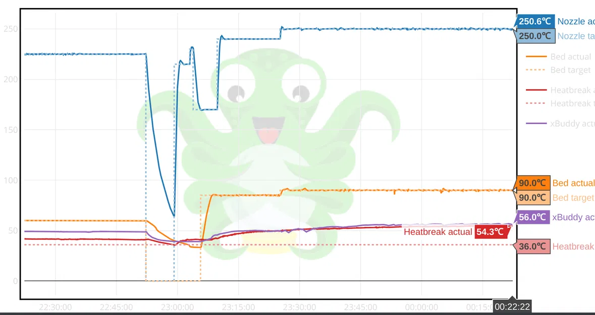 Nắp gắn quạt Noctua 80mm cho hộp điện tử máy in MK4 - Image 16