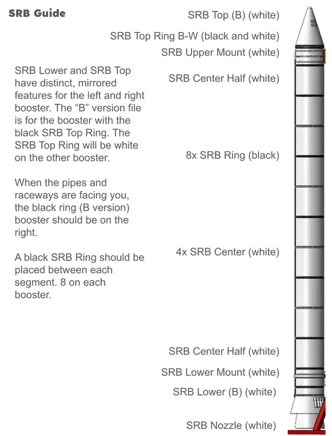 Mô hình tên lửa SLS Block 1 - Tỉ lệ 1:100 - NASA - Image 4