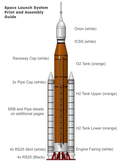Mô hình tên lửa SLS Block 1 - Tỉ lệ 1:100 - NASA - Image 5