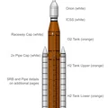 Mô hình tên lửa SLS Block 1 - Tỉ lệ 1:100 - NASA - Thumbnail 5