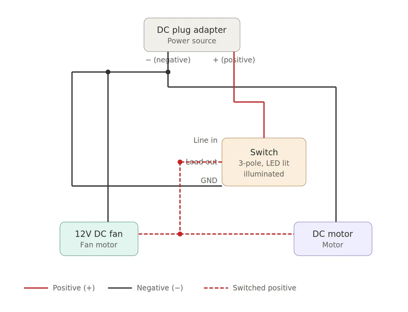 Brass Case Prep Station Remix - Bản cải tiến tiện lợi - Image 15