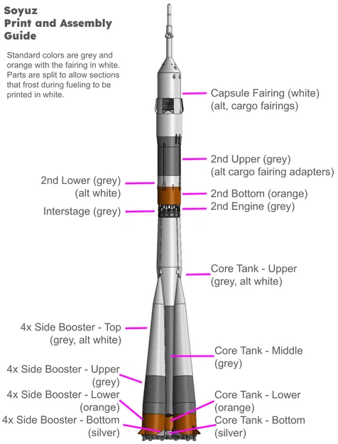 Mô hình tên lửa Soyuz - Tỷ lệ 1:100 - Nga - Image 5