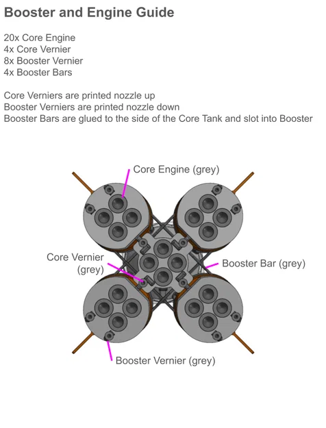 Mô hình tên lửa Soyuz - Tỷ lệ 1:100 - Nga - Image 6