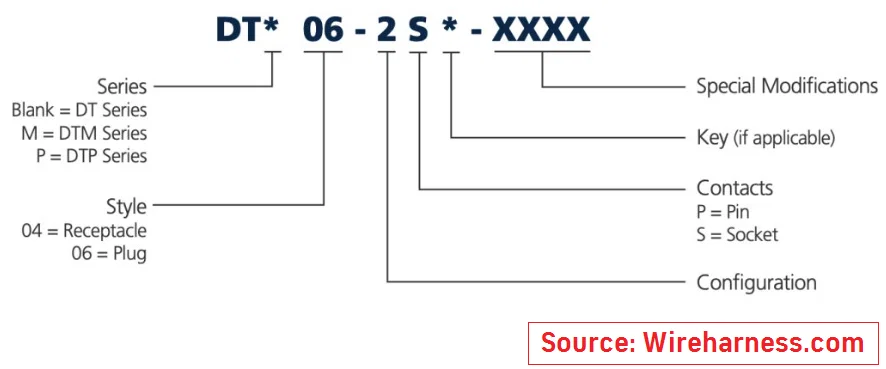 Bộ chuyển đổi mặt bích lắp bảng cho giắc cắm Deutsch DT - Image 2