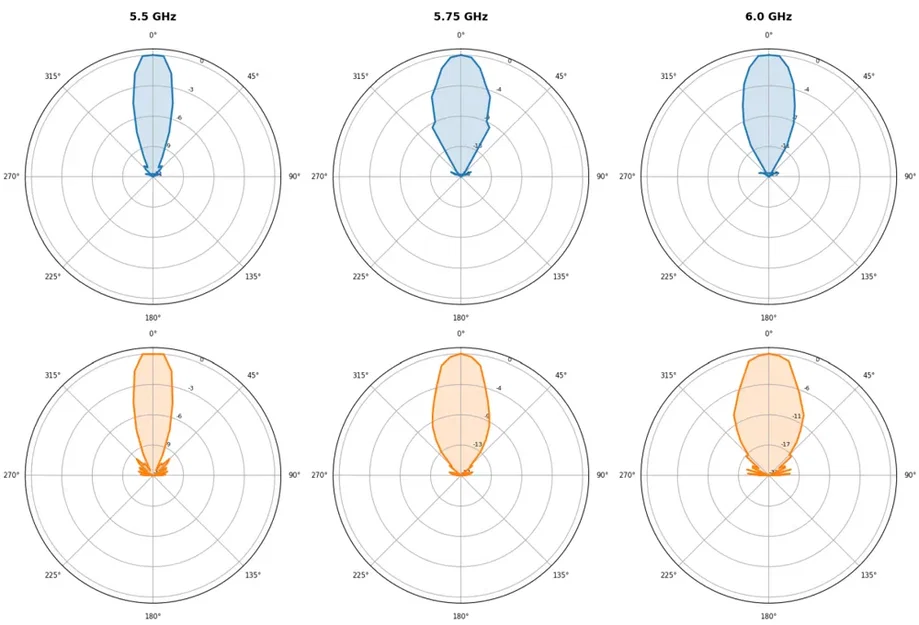 Antenna dạng phễu 5-6GHz 16dBi - Image 7