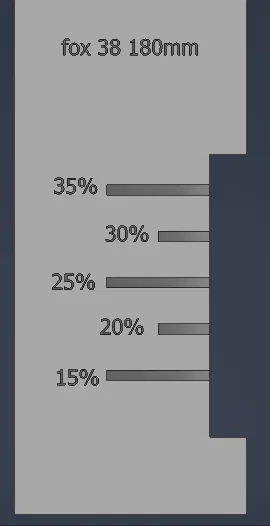 Thước đo độ nhún Sag cho phuộc Fox 38 180mm - Dễ in, chính xác - Image 1