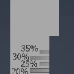 Thước đo độ nhún Sag Meter cho phuộc Fox Float X2