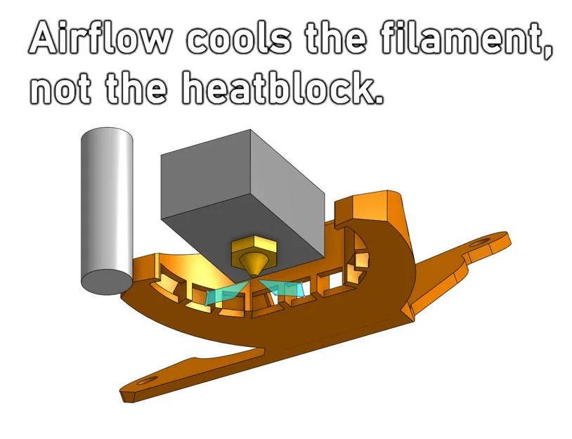 Fan Shroud cải tiến cho Prusa Mk3S/+ - Image 2