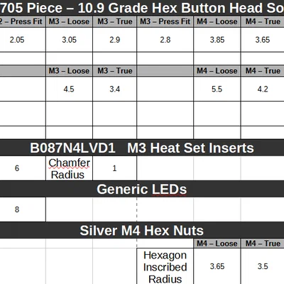 Thước hiệu chuẩn ốc vít M2 - M5