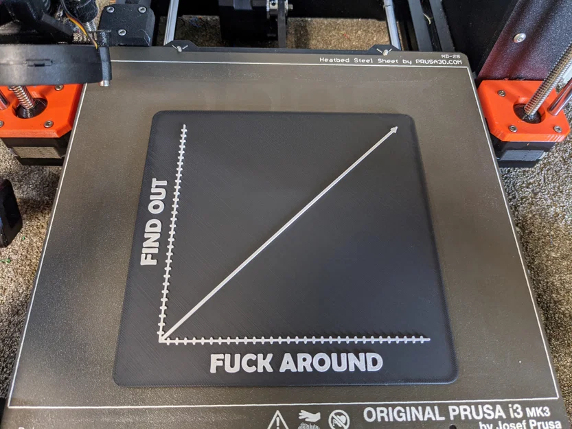 Biển báo 3D mô hình biểu đồ meme Fuck Around Find Out độc lạ - Image 1