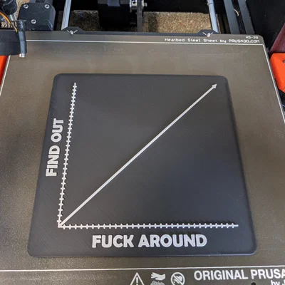 Biển báo 3D mô hình biểu đồ meme Fuck Around Find Out độc lạ