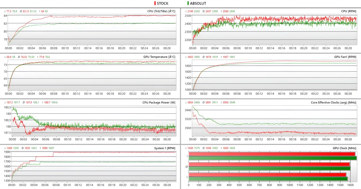 Absolut Airflow cho NR200 (Phiên bản cơ bản) - Image 2