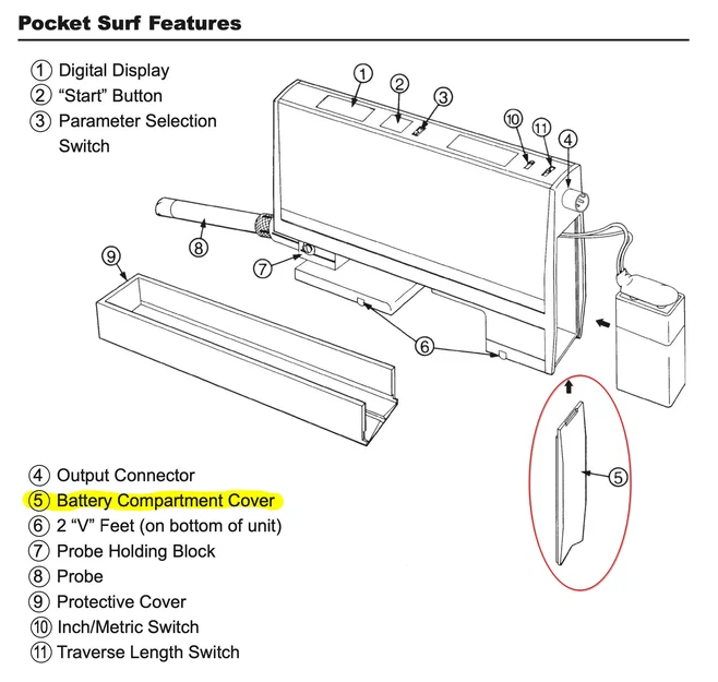 Nắp đậy khoang pin thay thế cho máy đo Mahr Pocket Surf IV - Image 1