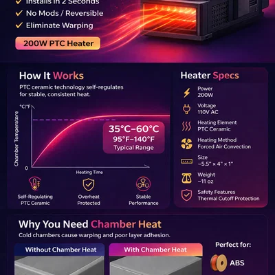 Nâng cấp buồng in nhiệt chủ động cho Anycubic Kobra S1