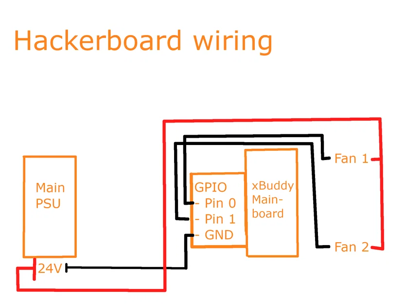 EdgeCase - Hệ thống lọc HEPA và than hoạt tính tuần hoàn cho Core One - Image 4