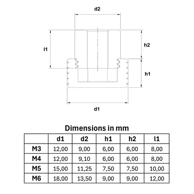 Bộ núm vặn vân nhám cho ốc lục giác M3 đến M6 DIN 933