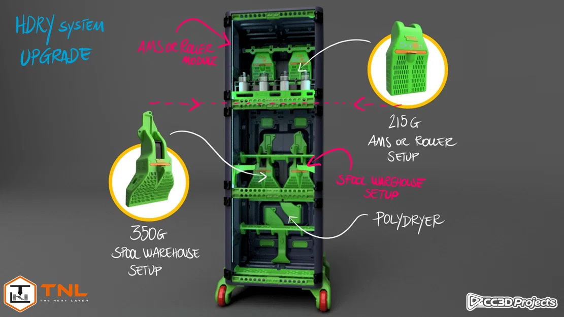 HDRY System - Hộp chứa Silica Gel - BẢN NÂNG CẤP (V2) - Image 1