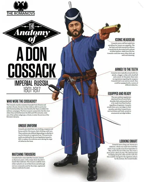 Mô hình 3D chiến binh Cossack (Don Cossack) chi tiết cao - Image 2
