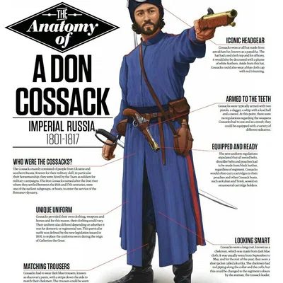 Mô hình 3D chiến binh Cossack (Don Cossack) chi tiết cao