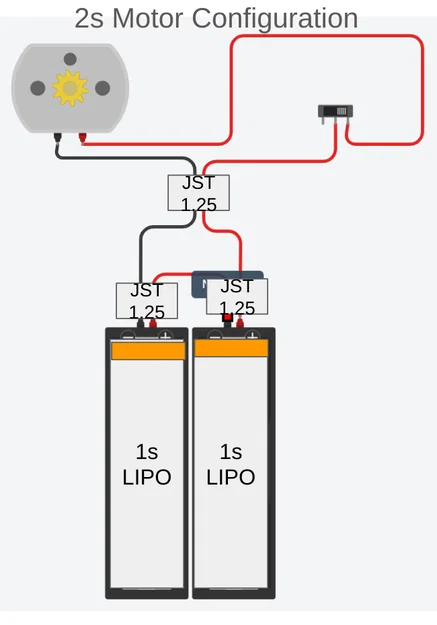 Xe Mô Hình Surron Điện Mini Tự Cân Bằng (Fingerbike) - Image 5