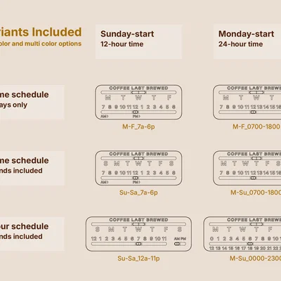 Bảng Theo Dõi Độ Tươi Cà Phê - 6 Biến Thể