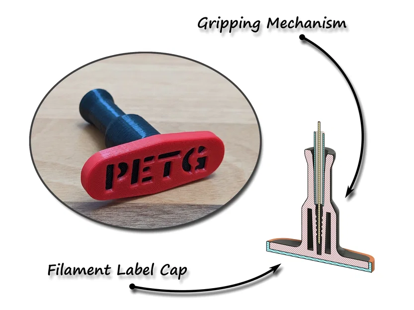 Nắp bịt ống PTFE kèm nhãn đánh dấu Filament - Image 1