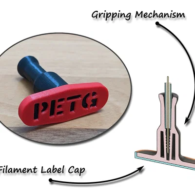 Nắp bịt ống PTFE kèm nhãn đánh dấu Filament