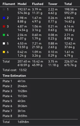 Secret Hitler Ultimate | Bản in sẵn | Hỗ trợ AMS/MMU - Image 3