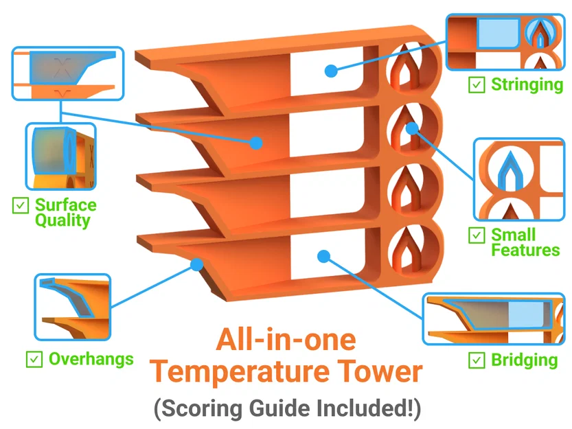 Tháp Nhiệt Độ All-in-One (Đã Cập Nhật!) - Image 1