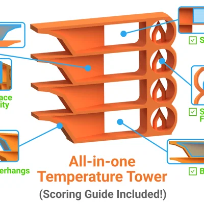 Tháp Nhiệt Độ All-in-One (Đã Cập Nhật!)
