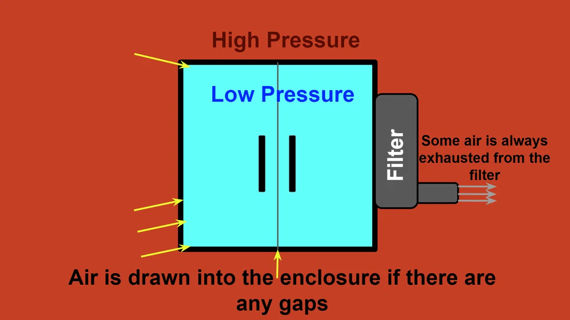 Ultimate 3D Printer Enclosure Filter V2.1 - Image 5