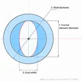 Miếng chặn ống kính anamorphic tùy chỉnh (Parametric) - Thumbnail 1