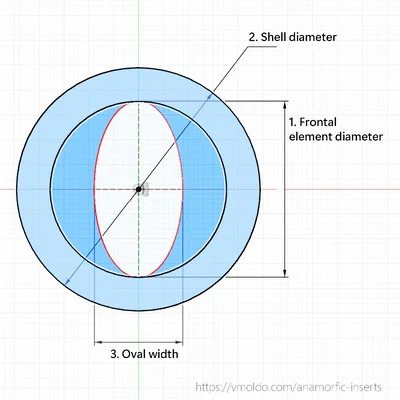 Miếng chặn ống kính anamorphic tùy chỉnh (Parametric)