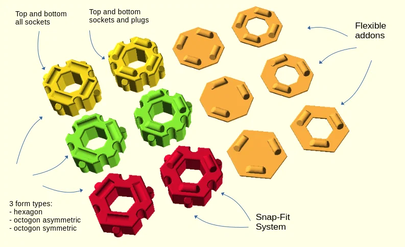 PolyBriX - Bộ kit lắp ghép linh hoạt (cập nhật 1 - các chi tiết mới) - Image 2