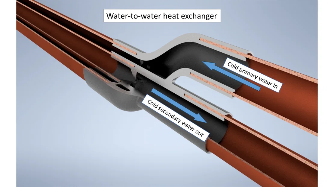 Tự làm bộ trao đổi nhiệt nước-nước (DIY Water to water heat exchanger) - Image 2