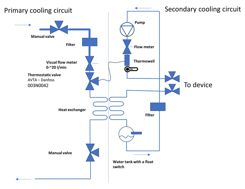 Tự làm bộ trao đổi nhiệt nước-nước (DIY Water to water heat exchanger) - Image 3