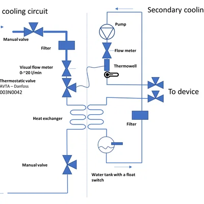 Tự làm bộ trao đổi nhiệt nước-nước (DIY Water to water heat exchanger)
