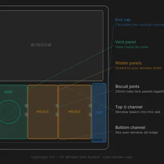 LayerLogic Pro - Hệ thống chắn gió cửa sổ tùy chỉnh cho máy lạnh - Image 1