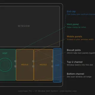 LayerLogic Pro - Hệ thống chắn gió cửa sổ tùy chỉnh cho máy lạnh